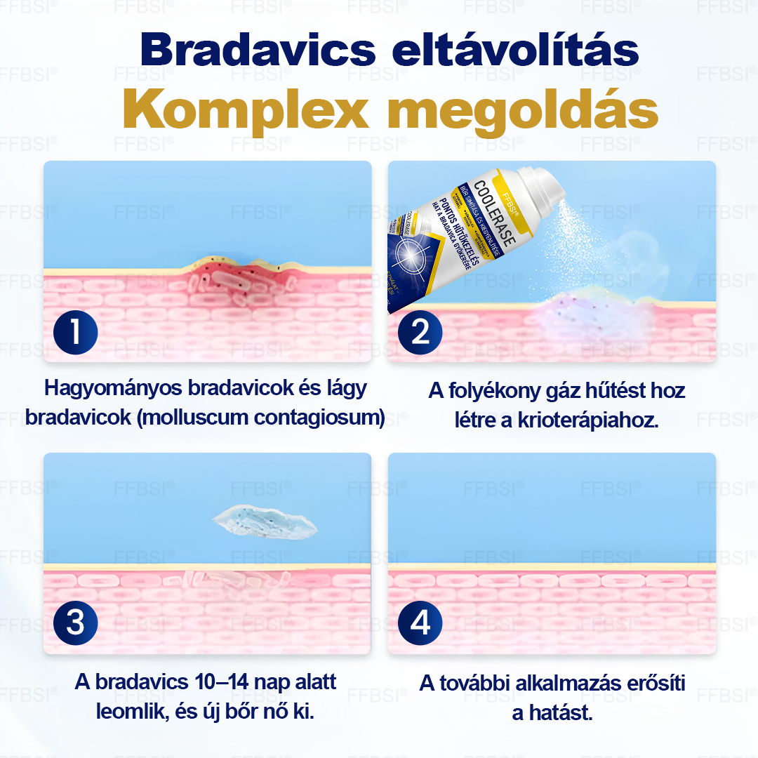 FFBSI® 🧊CoolErase Bőrregeneráló Spray (Szemölcsök, Hólyagok, Ekcéma, Pikkelysömör, Bőrkinövések, Akne, Bőrcímkék, Hegek, Anyajegyek)